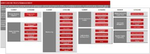 Axisto - De acht elementen van de AIMA met de 33 categorieën, die elk processen, technologie, mensen en competenties en organisatie omvatten.